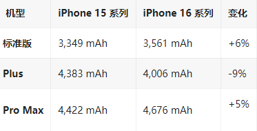 城东苹果16维修分享iPhone16/Pro系列机模再曝光