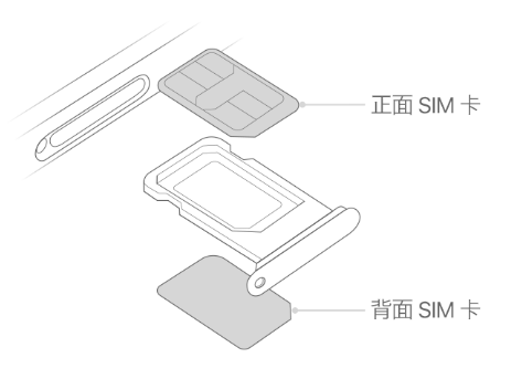 城东苹果15维修分享iPhone15出现'无SIM卡'怎么办 