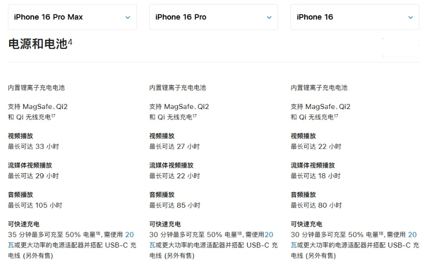 城东苹果手机维修分享 iPhone 16 目前实测充电峰值功率不超过 39W 