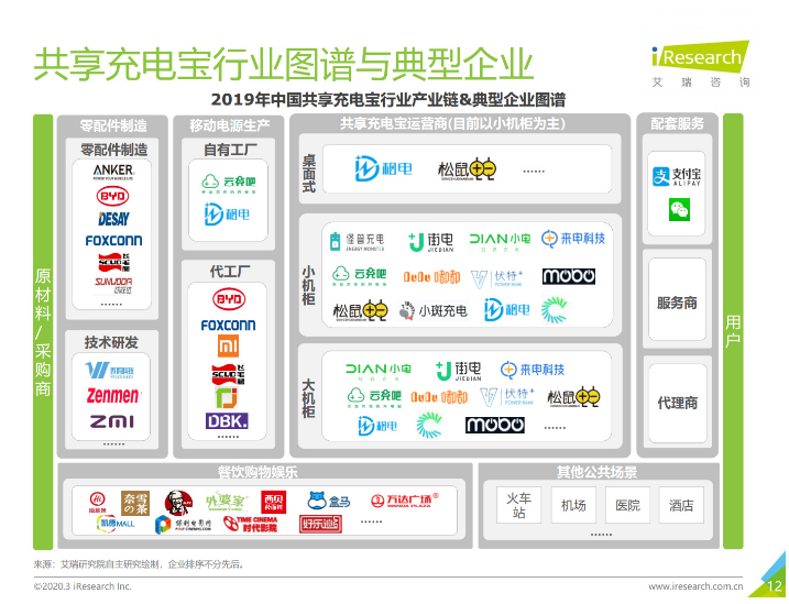 城东苹果手机维修分享iPhone 12 如何安全使用共享充电宝 